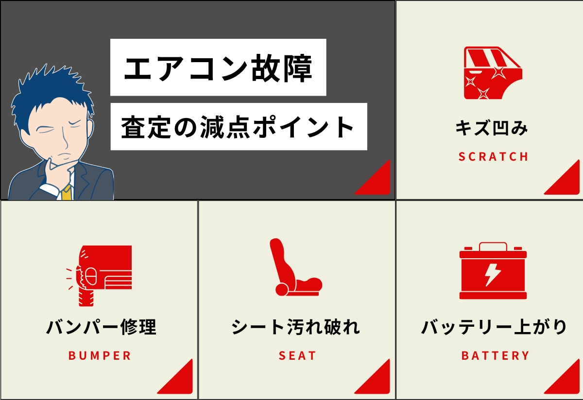 査定評価（マイナス） _エアコン故障