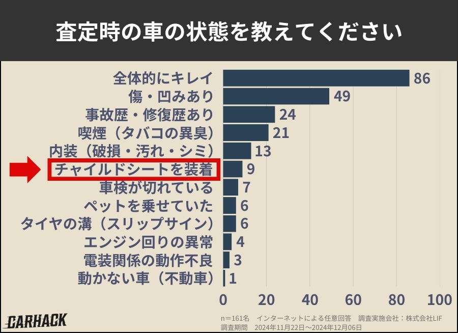 車を査定に出した経験に関する利用者の意識調査 (6)