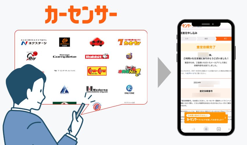 複数の買取店に査定依頼