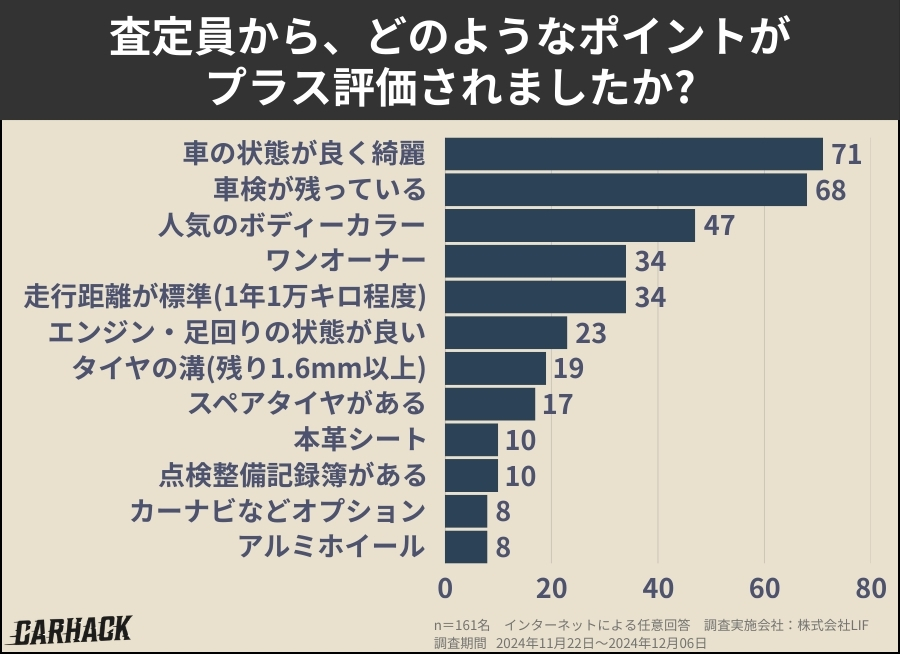「車査定前の洗車は意味がない」それでもやるべき根拠と洗車方法！