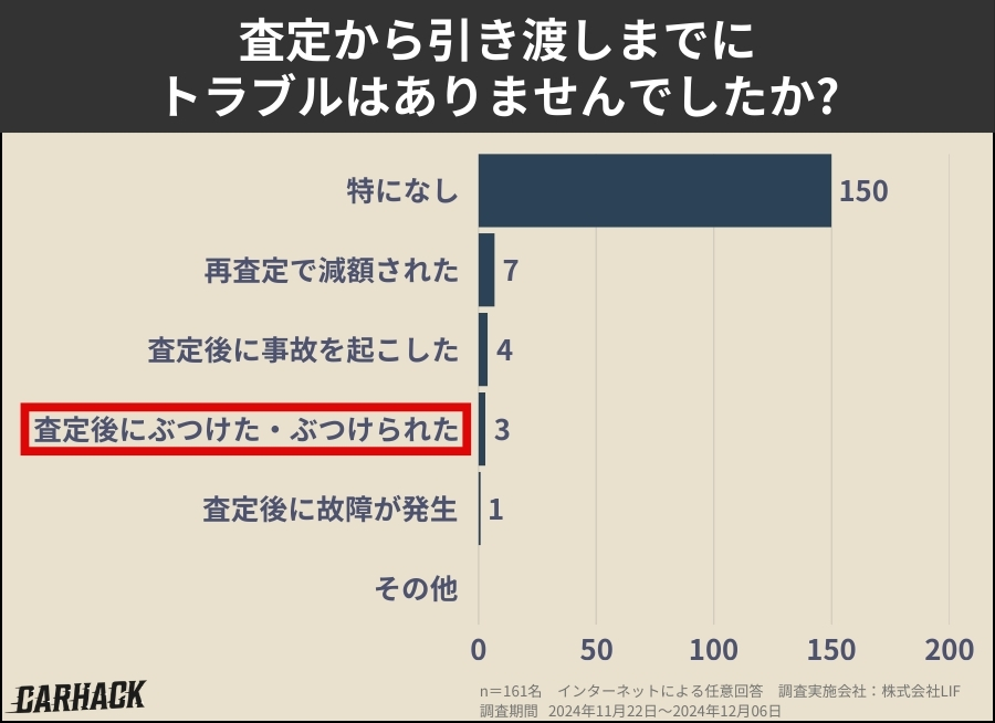 車を査定に出した経験に関する利用者の意識調査 (27)