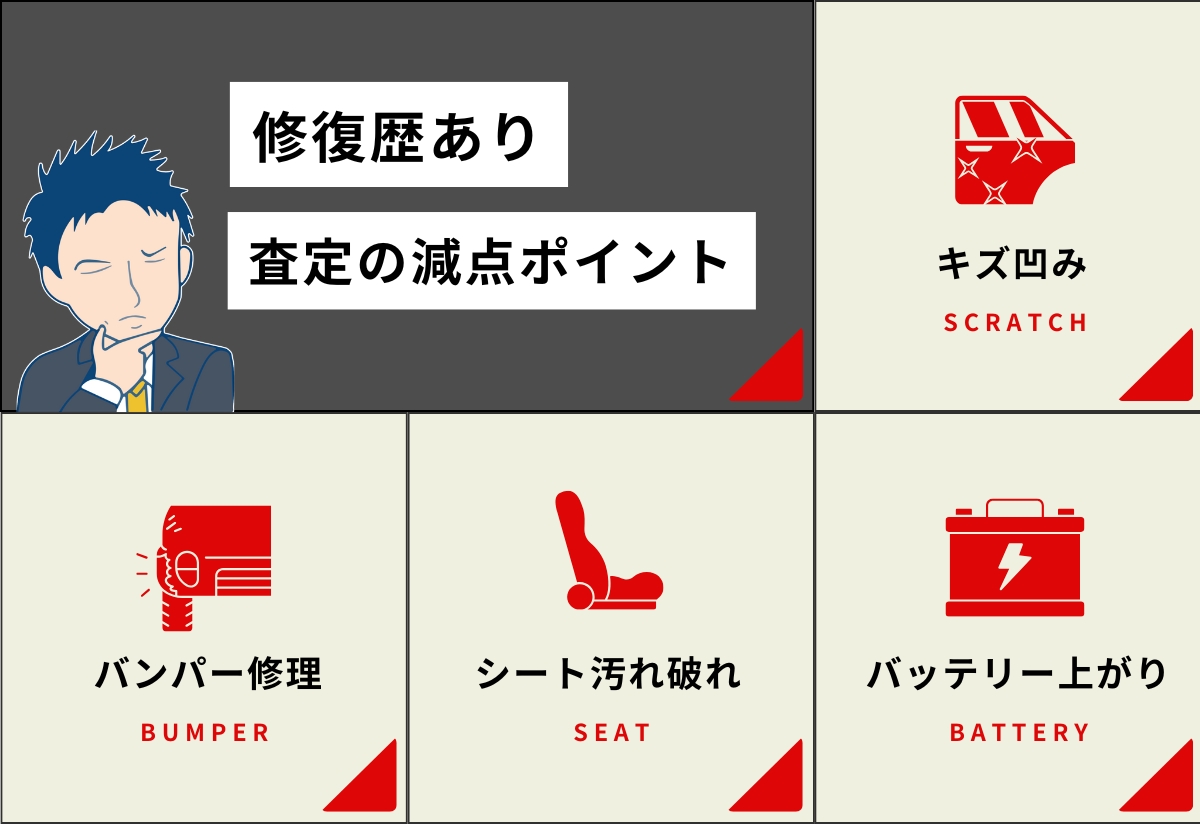 査定評価（マイナス）_修復歴