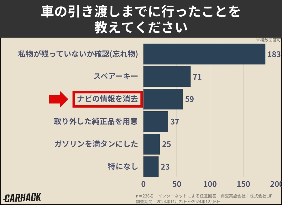 車を売却した方を対象にした意識調査