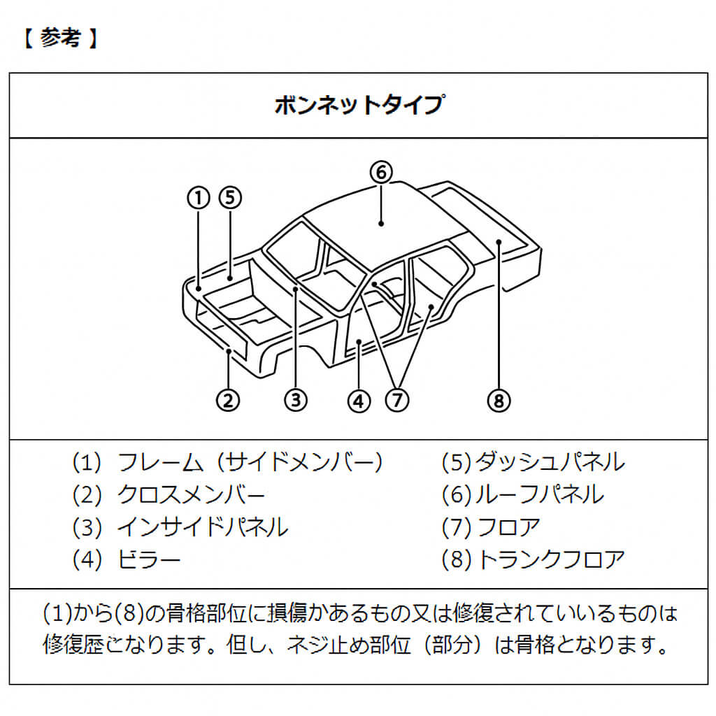 自動車の骨格部分
