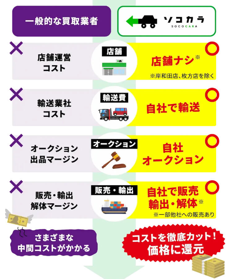 ソコカラ_コスト