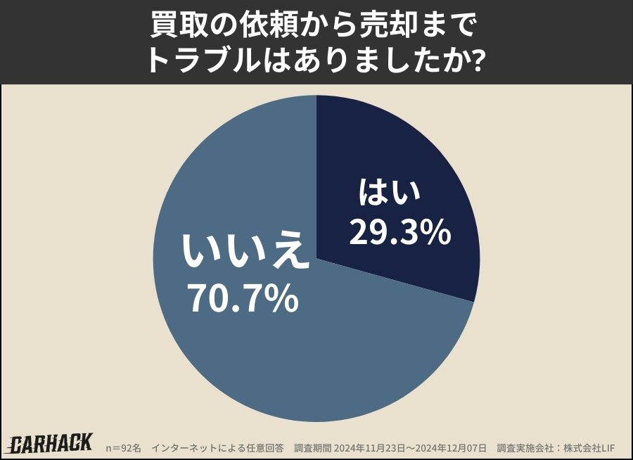 ネクステージ・トラブル