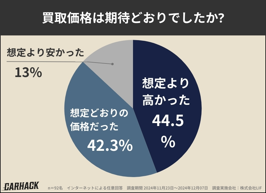 ネクステージ・買取価格への期待