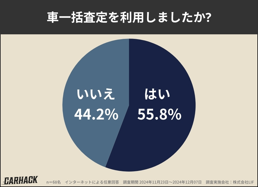 カーセブン_車一括査定