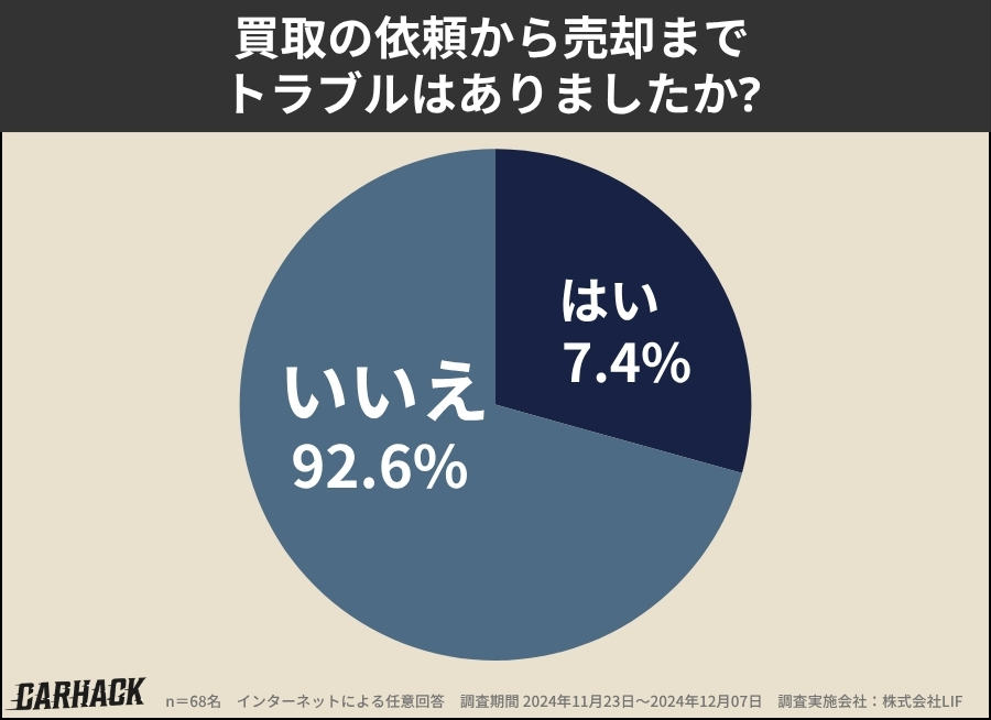 カーセブン_トラブル