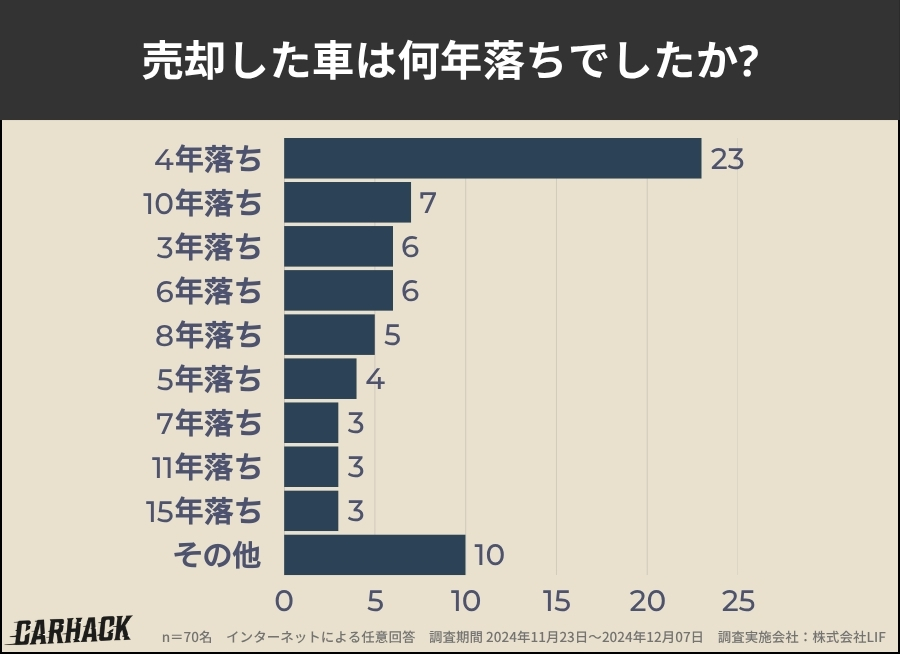 カーネクスト_年式