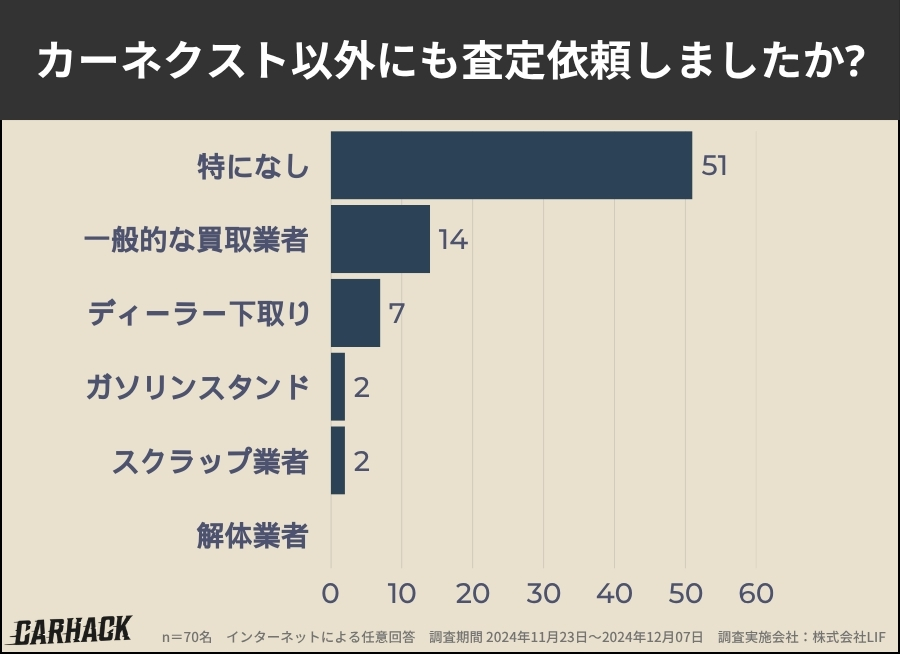 カーネクスト_査定方法