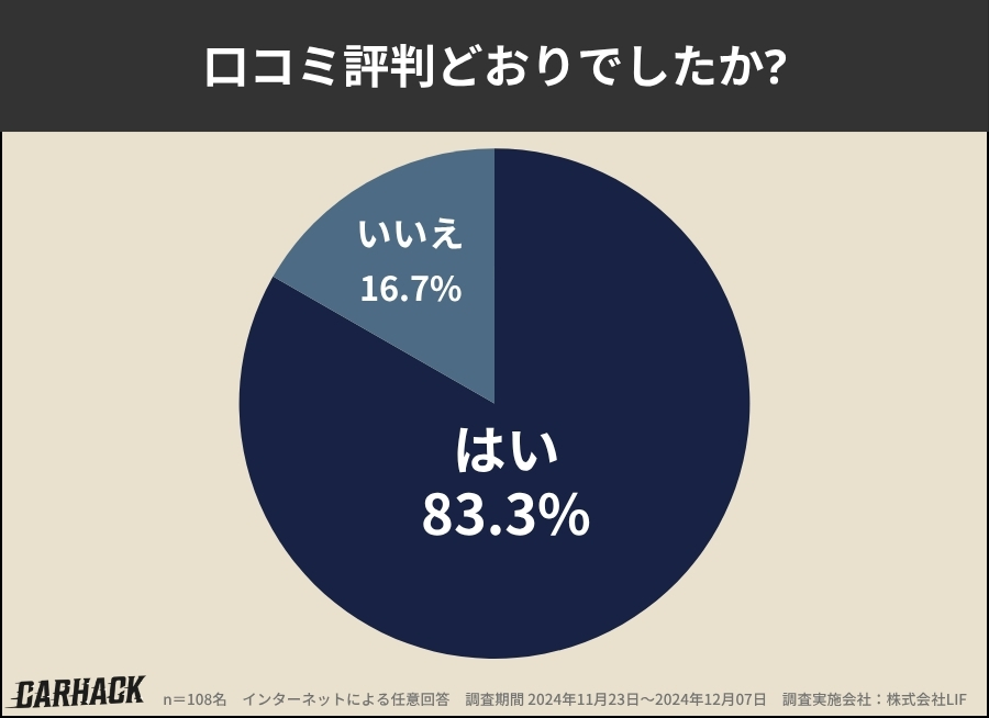 ガリバー_口コミ