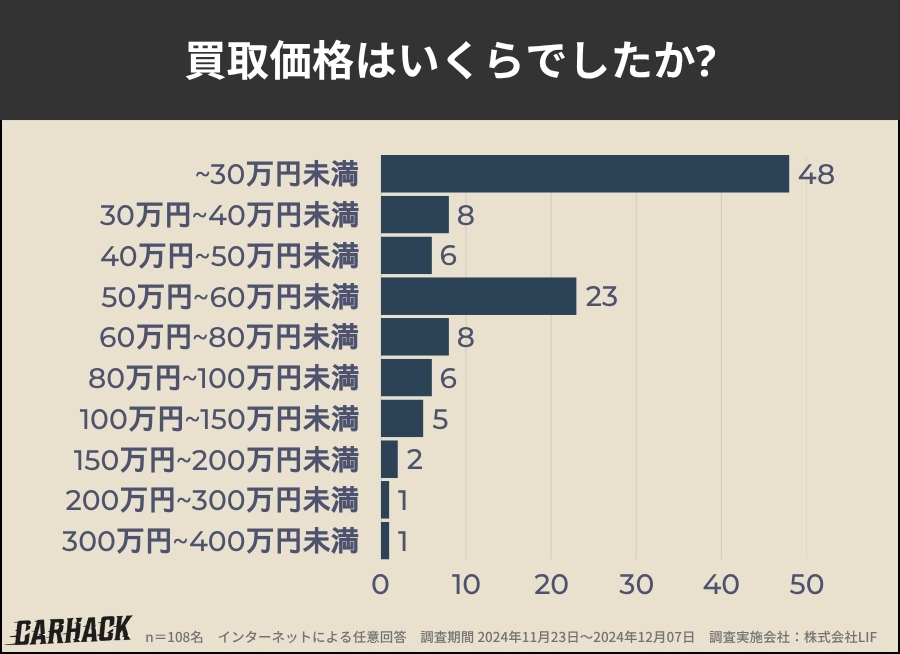 ガリバー_買取価格