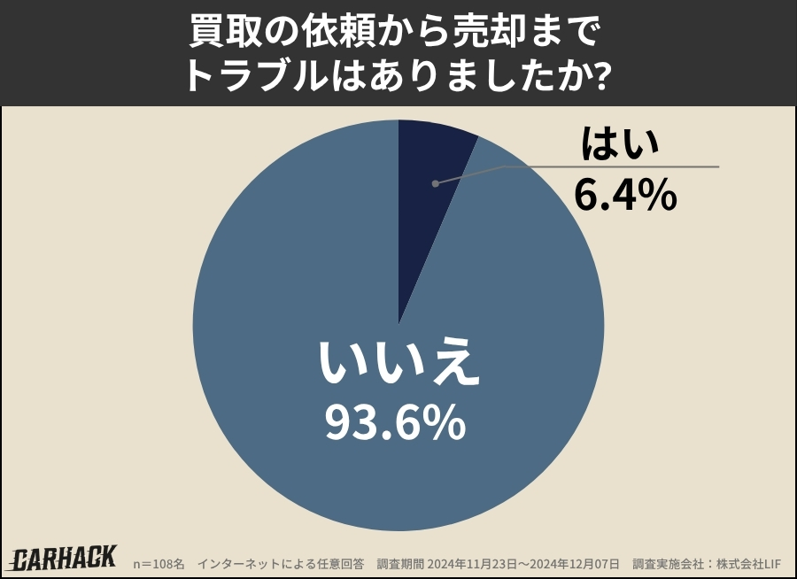 ガリバー_トラブル