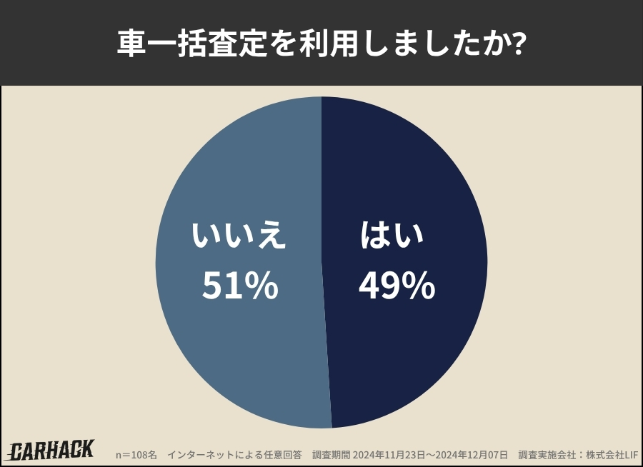 ガリバー_車一括査定