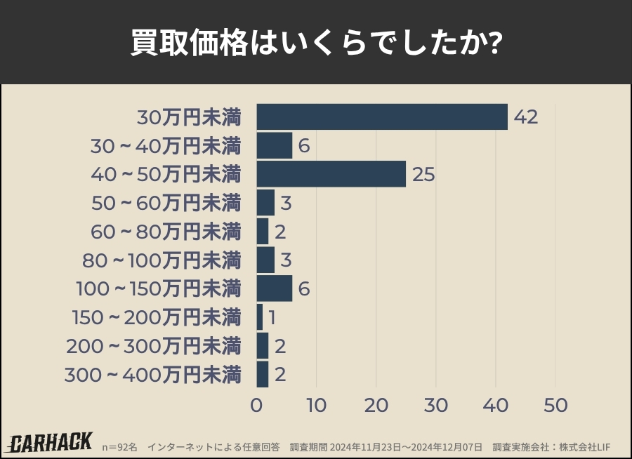 ネクステージのアンケート調査