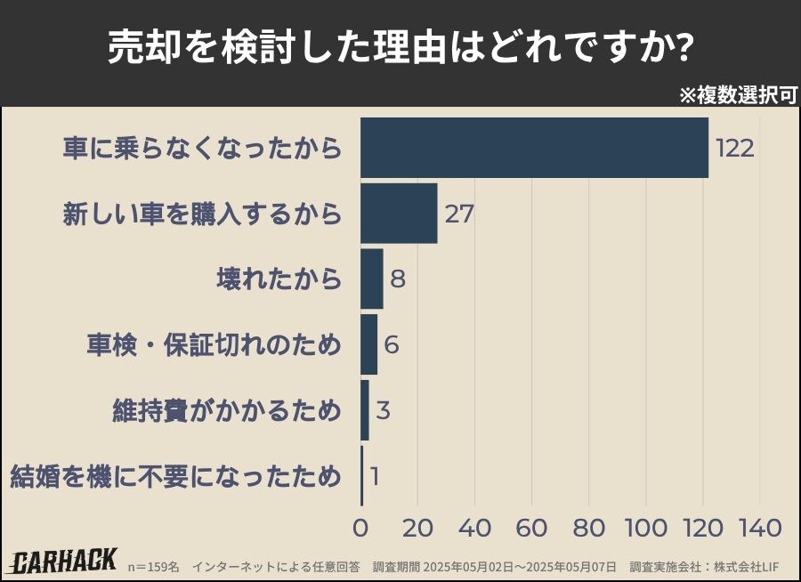 三重_売却を検討した理由