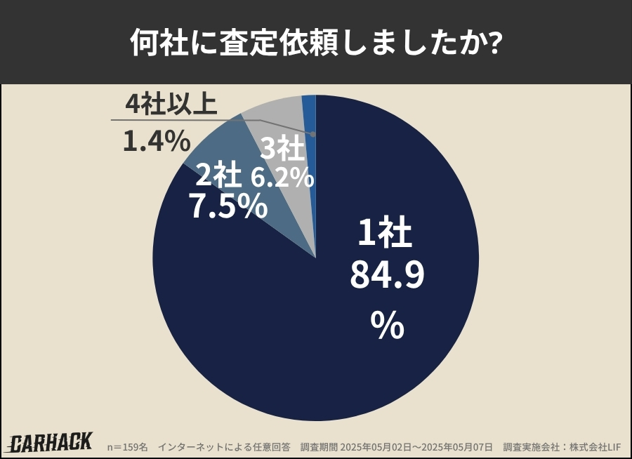 三重_査定した業者数