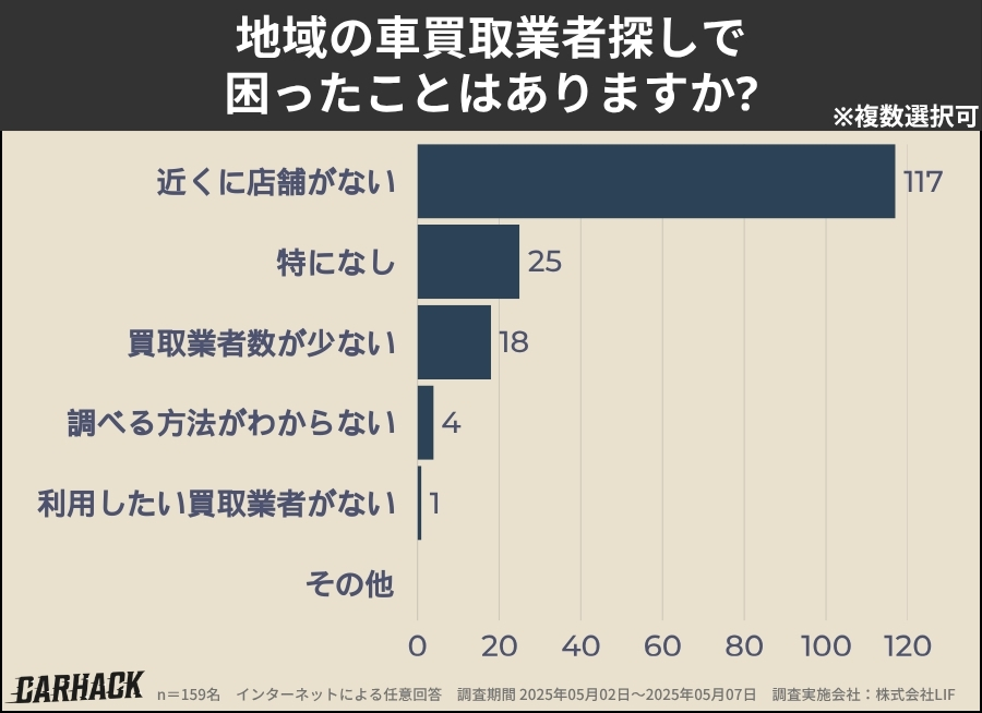 三重_業者探しで困ったこと
