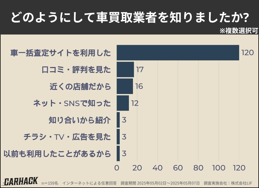 三重県_買取業者を知った方法