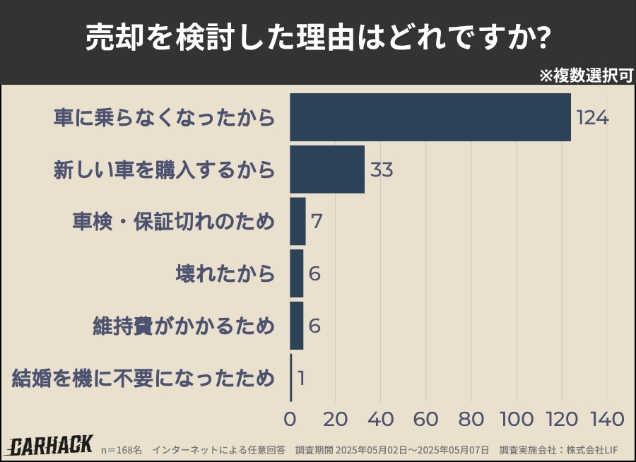 兵庫_売却を検討した理由
