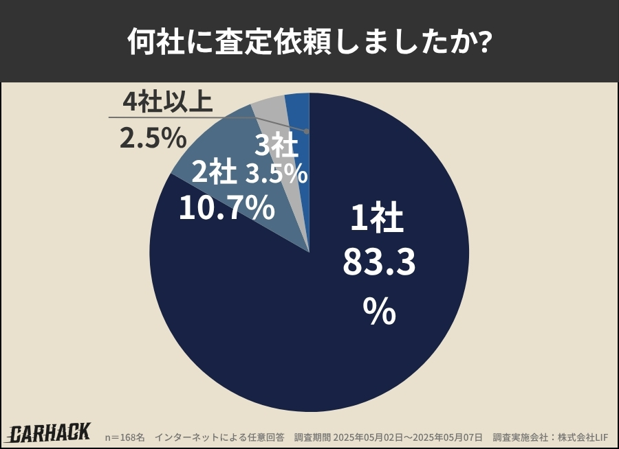 兵庫_査定した業者数