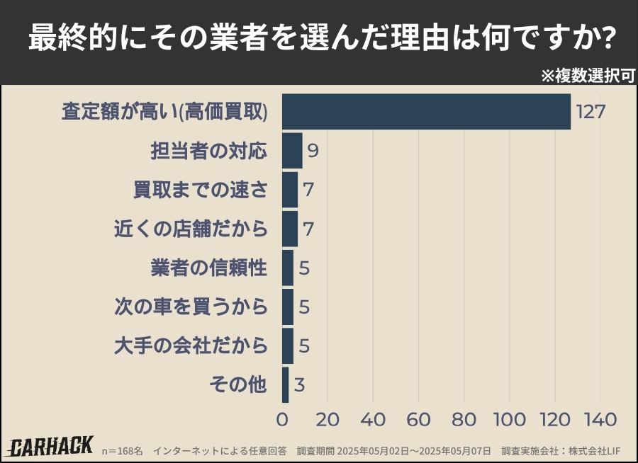 兵庫_業者を選んだ理由