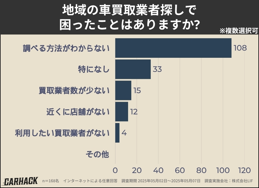 兵庫_業者探しで困ったこと