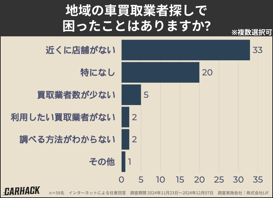 北海道_業者探しで困ったこと