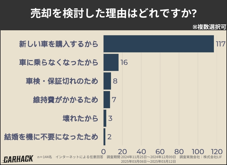 千葉_売却を検討した理由