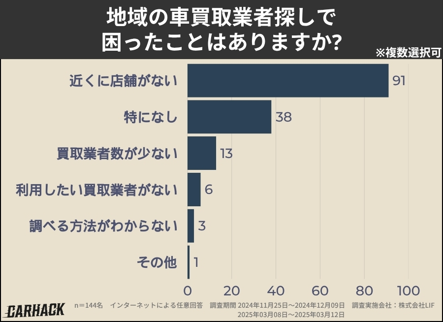 千葉_業者探しで困ったこと