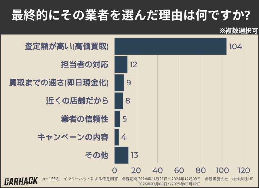 埼玉_業者を選んだ理由