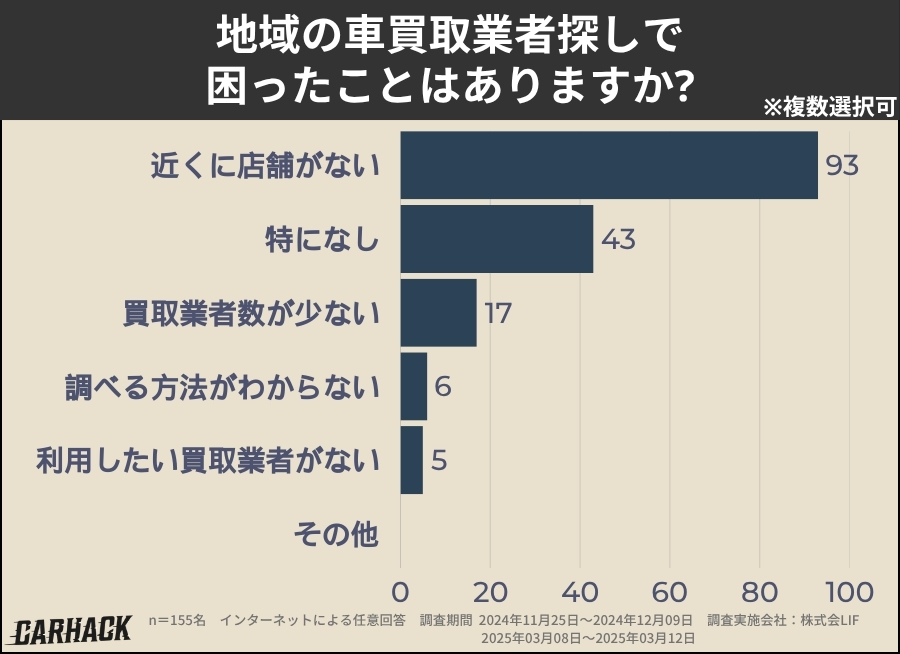 埼玉_業者探しで困ったこと