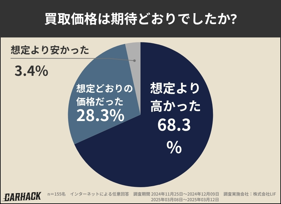 埼玉_買取価格への期待