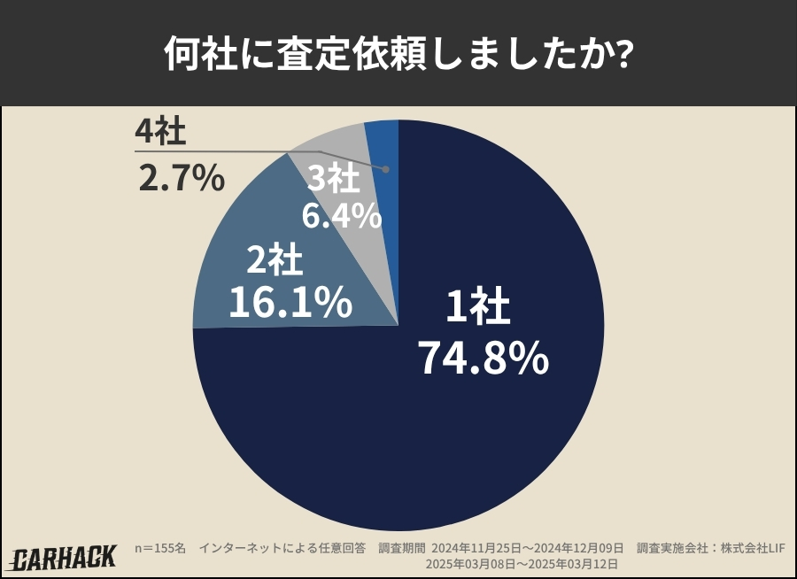 埼玉県_査定した業者数