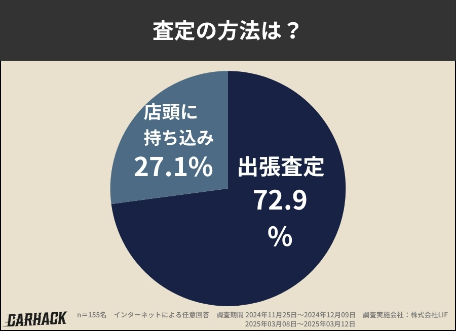 埼玉県_査定方法