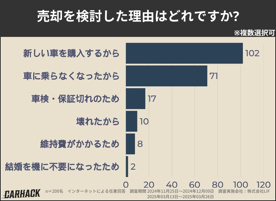 大阪_売却を検討した理由
