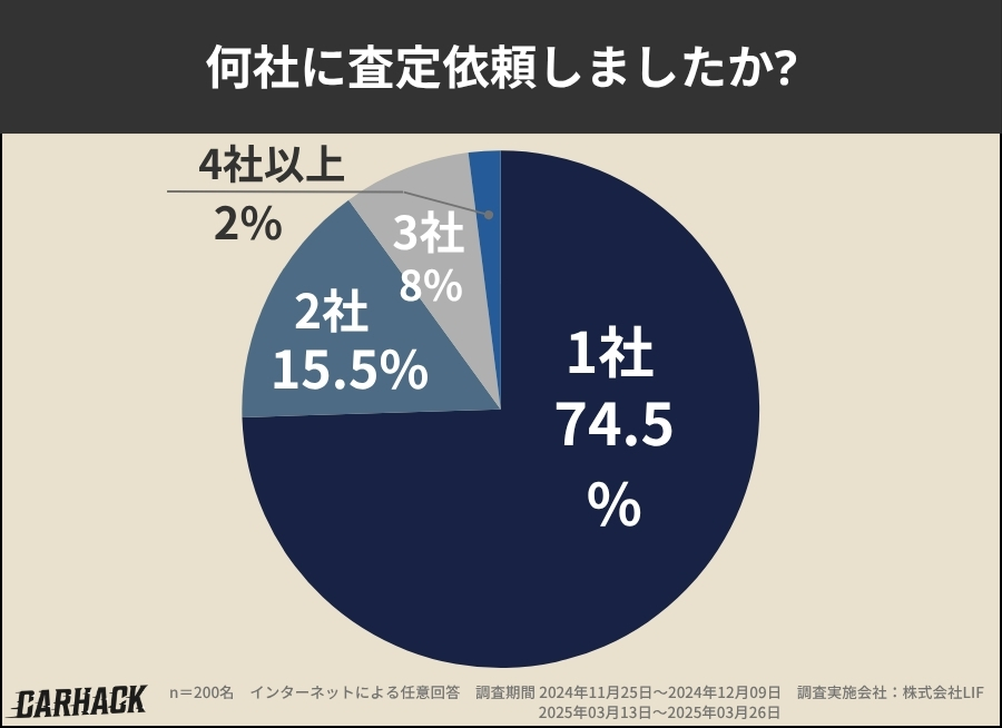 大阪_査定した業者数