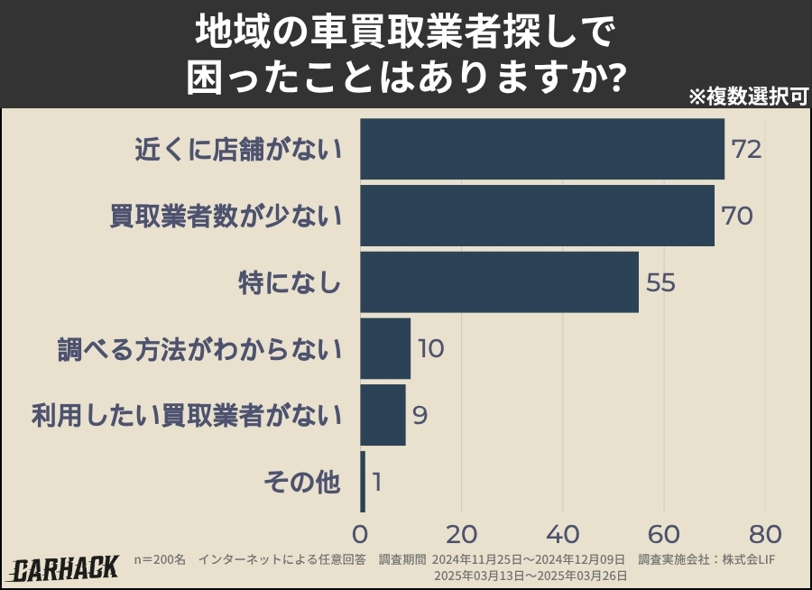 大阪_業者探しで困ったこと