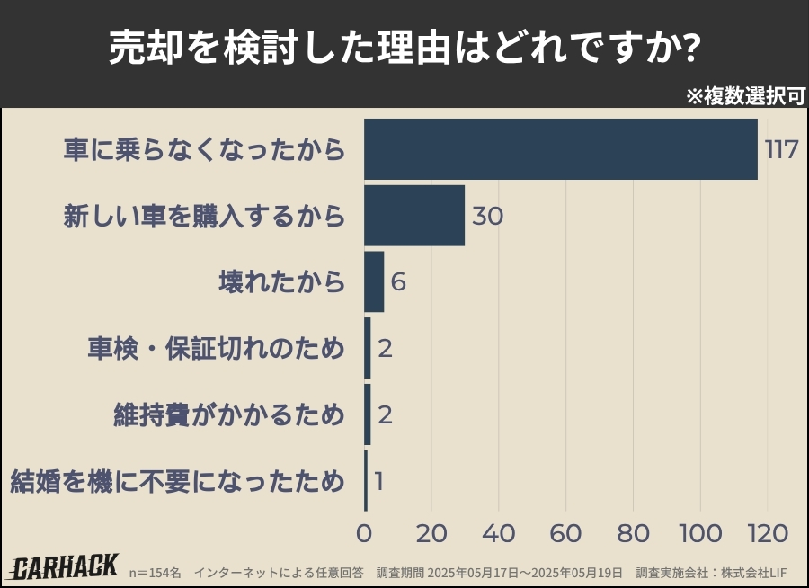 山口_売却を検討した理由
