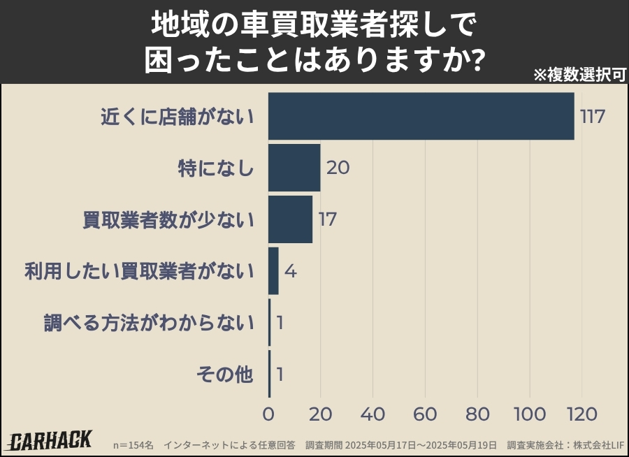 山口_業者探しで困ったこと
