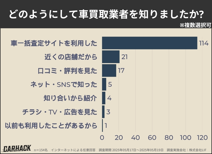 山口県_買取業者を知った方法