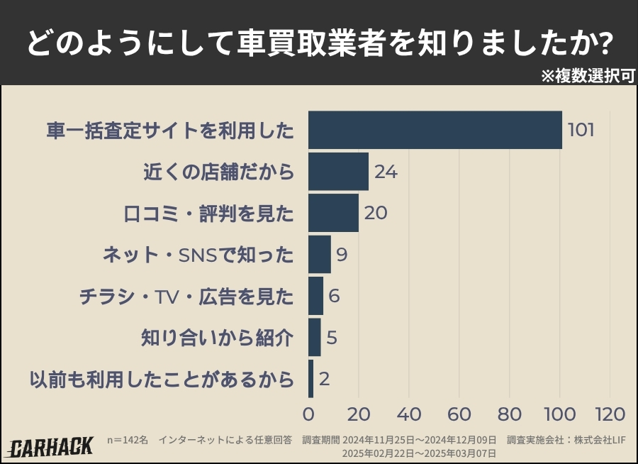 岐阜県_買取業者を知った方法