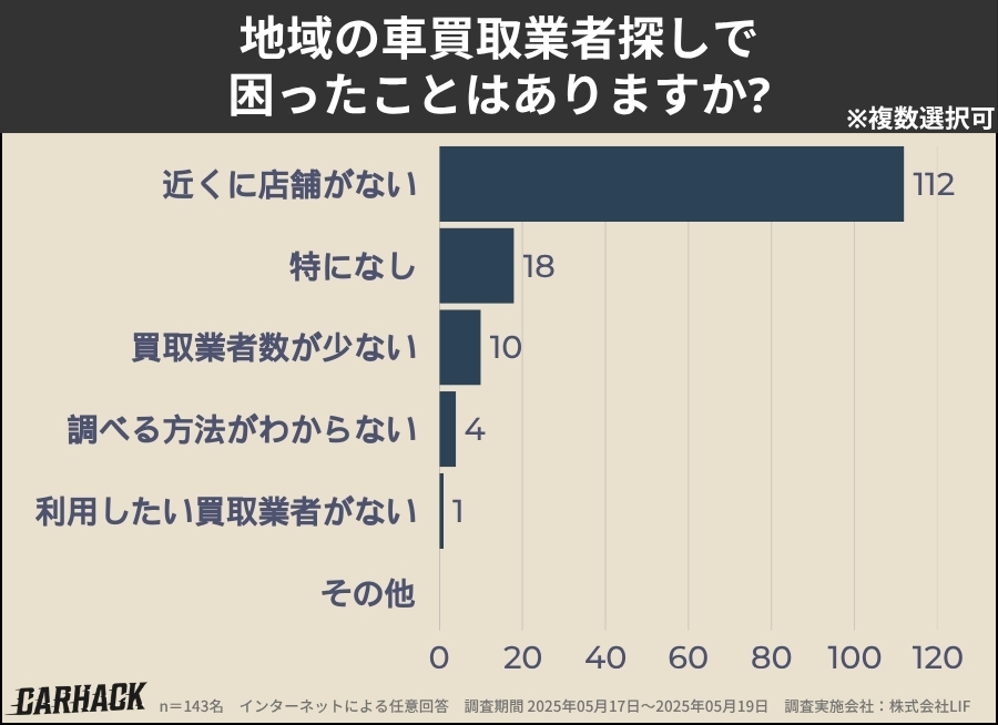島根_業者探しで困ったこと
