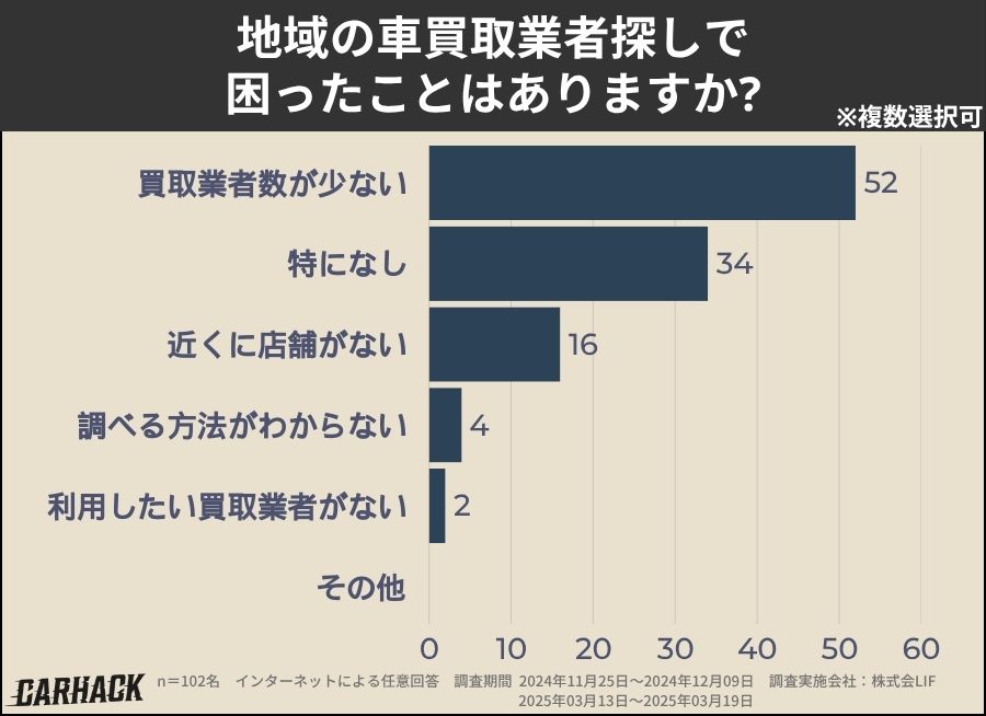 広島_業者探しで困ったこと