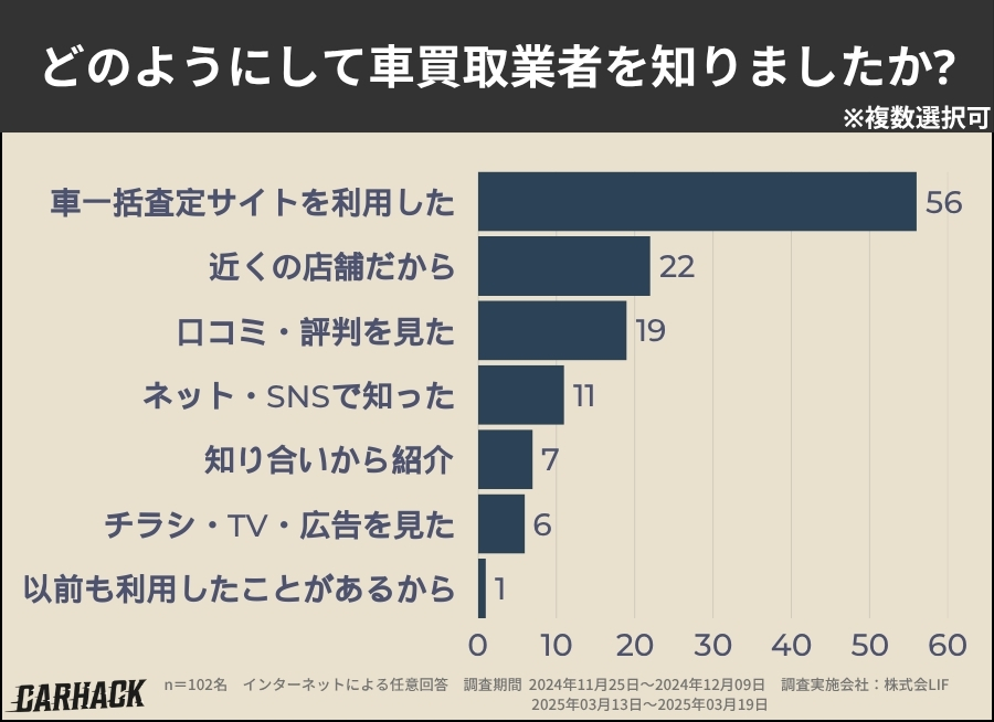 広島県_買取業者を知った方法