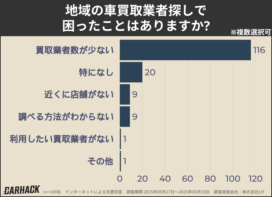 徳島_業者探しで困ったこと