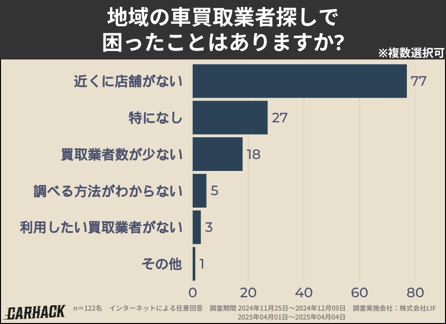 愛媛_業者探しで困ったこと