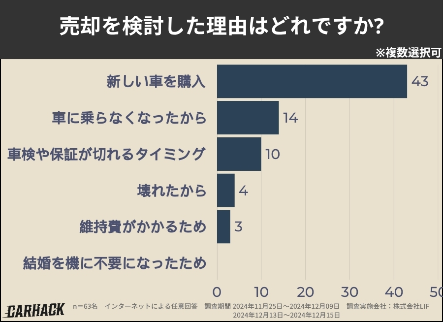 愛知_売却を検討した理由
