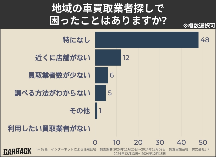 愛知_業者探しで困ったこと